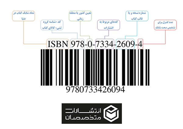 قسمت های شابک کتاب
