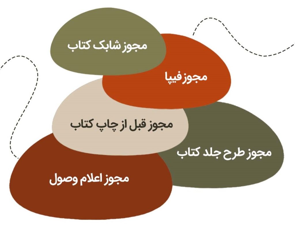 انواع مجوز چاپ کتاب