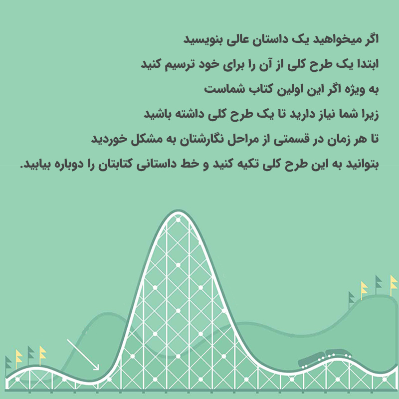 طرح کلی نویسندگی کتاب