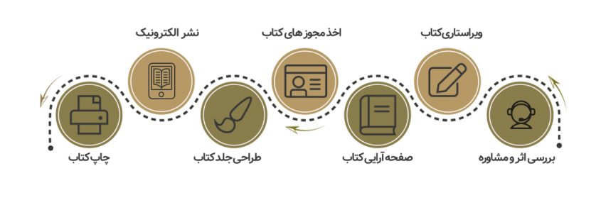 Infographics-of-book-printing-steps اینفوگرافی مراحل چاپ کتاب